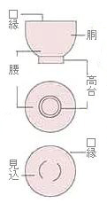 土くら　器の形状